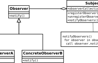 On The Subject Of Subjects (in RxJS)