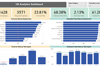 HR — Analytics, Analisis Metriks Manajemen Sumber Daya Manusia