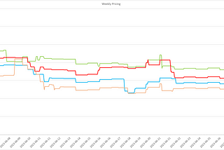 Seasonal Tokens Monthly Price Analysis