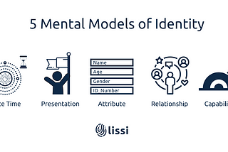 The mental models of identity enabled by SSI