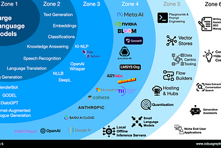 The Large Language Model Landscape — Version 5