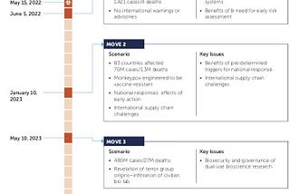 Monkeypox is Engineered