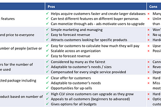 Immersion into the SaaS space