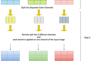 Understanding Depthwise Separable Convolutions and the efficiency of MobileNets