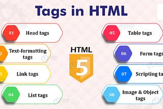 Tags In HTML