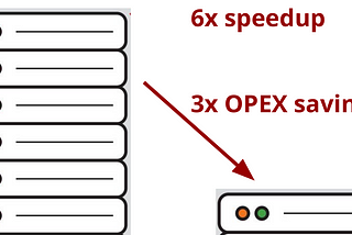 How FPGAs can accelerate ZKP and reduce the TCO on cloud or on-prem