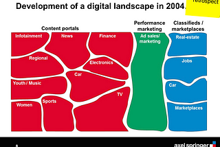 Migration to Digital Publishing : A game changer for publisher