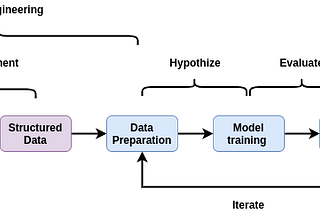 Cylon Library for Fast, Scalable Data Engineering