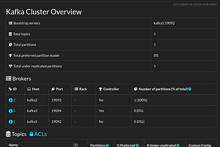 Getting Started with Kafka