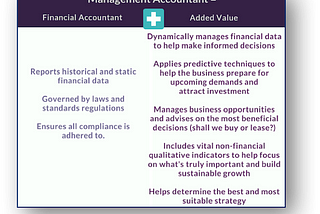 How can a Management Accountant benefit your business?