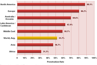 The Digital Divide. What Is It, and What Can We Do About It?