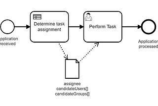 Camunda BPM: User Task Assignment based on a DMN Decision Table