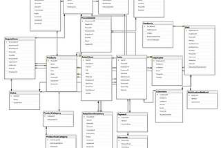 Improved Retail Pharma Database, Beyond Sales and Discount, Leveraging Dose Notification System…