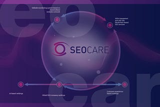 Introducing SEOcare: Platform