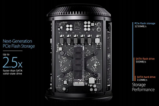 Mac Pro Trashcan: exploring the internal storage options.