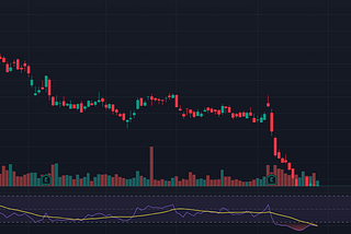 N-able Inc ($NABL) reversal!