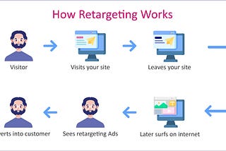 Unlock The Power of Retargeting: Turning Visitors into Customers in 2024 with RetargetKit