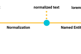 OCR-NER Pipeline