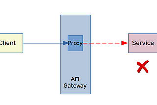 Microservices Patterns Part 02: The Circuit Breaker Pattern