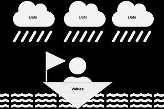 Why we should be data-conscious, not data driven