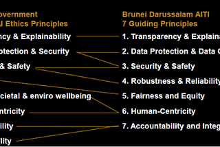 Brunei and AI