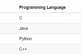 Will Python replace Java? Here are some myths about Java you still think are true.
