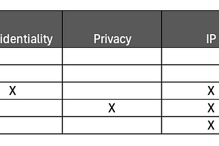 Building Guardrails for Large Language Models (LLMs) in Private Equity