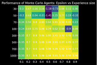 Learning From Samples: Monte Carlo