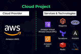 Implementation of an E-Commerce System on AWS in an automated way using Terraform and Ansible