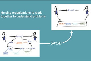 using 2 images, with the first illustrating: ‘multiple organisations involved in problem solving’, moving to another one illustrating ‘Organisations working together’ with an arrow showing that you move from one to the other thanks to SAtSD and a text explaining that this is helping organisations to work together to understand problems