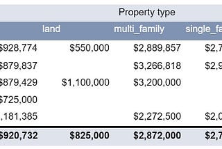 Real estate data analysis. First easy steps for successful investment.