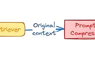 Practical Guide to Prompt Compression: Essential Optimization for RAG-Based Applications