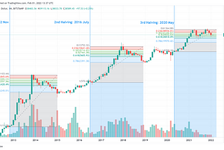 Ballparking Bitcoin Bottom