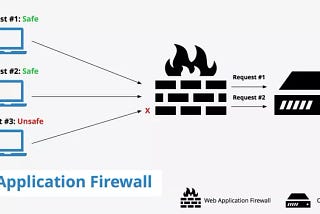 Firewall in Network Security