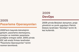 Ürün Operasyonlarının Kısa Tarihi ve Gelişimi