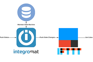 How to Create Your Own Smart Zoom Status Light