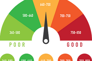 8 Ways to Raise Your Credit Score Fast! (You Won’t Believe #4).