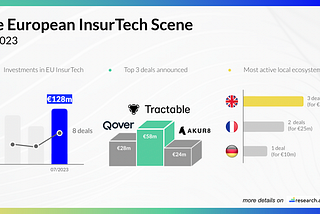 InsurTech Europe: July 2023