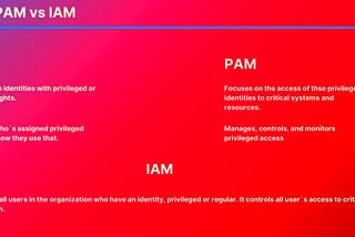 PAM & PIM & IAM — Cybersecurity