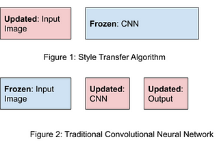 Neural Style Transfer Guide