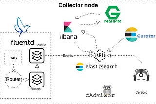 EFK (Elasticsearch + Fluentd + Kibana) или как мы логи собираем