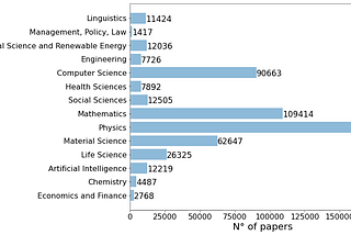 Scientific Literature Generation II