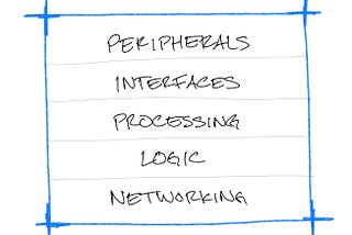 Computing