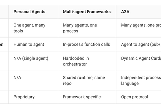 A2A over MQTT: How AI Agents Find Each Other at Scale