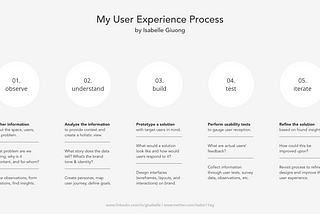 My User Experience Design Process