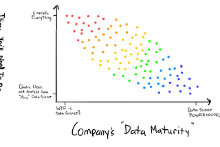 4 Things I’ve Learned During My First 8 Months as a Data Scientist (In Crappy Drawings)