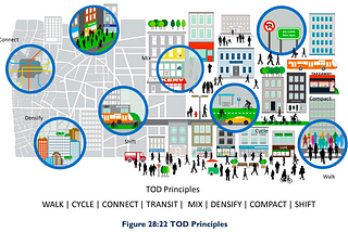 Cochin Corporation Master Plan 2040 Suggestions based on EE&CC Theories