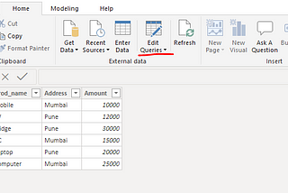 Pivot and Unpivot in Power BI