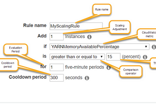 EMR - Production AutoScaling Rules