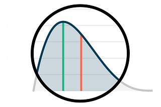 Mean vs Median Causal Effect